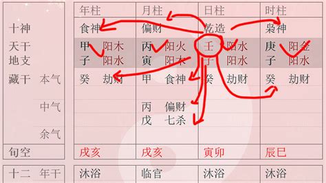 命法|禄命法与子平术有啥不同点：实例分析一个科级干部的八字